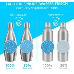 Lichtenwerk Karaffe SodaSteel Edelstahl, Mit Deckel, 0,9 Liter -Haushaltsprodukte Geschäft 0848e19dca363f5f39c6493f1e7b59f338c5d38e karaffe lichtenwerk sodasteel edelstahl