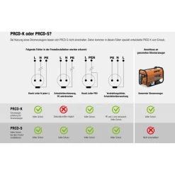As-Schwabe Strom-Verlängerungskabel 45401, 3m, Schutzkontakt, PRCD-K, Außen IP44 -Haushaltsprodukte Geschäft 0a4d8ee5762d7765e075a21321d2d44f8da7c6fc strom verlaengerungskabel as schwabe 45401