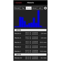 TFA Weatherhub-Set 31.4004.02, Inkl. Kabelfühler-Thermometer Regenmesser, Gateway -Haushaltsprodukte Geschäft 2a95b2eb835a95a244c6d00f29155ae5ed7b13c5 weatherhub set tfa 31.4004.02