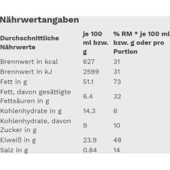 Gut&Günstig Brotaufstrich Erdnusscreme Creamy, 350g -Haushaltsprodukte Geschäft b2b9602e67aa9a4688856c19cfdd9039c6777bd6 brotaufstrich gutundguenstig erdnusscreme creamy