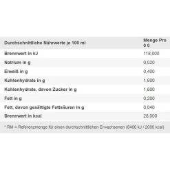 Edeka Zitronensaft, 0,75 Liter -Haushaltsprodukte Geschäft d0c9d02b98a850f8d00c963eb67becdbebfa4337 zitronensaft edeka