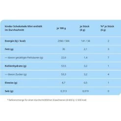 Kinder Schokoriegel Schokolade Mini, 120g -Haushaltsprodukte Geschäft d3d135c22a3c11728c93cf1c79f0048c22e42fd5 schokoriegel kinder schokolade mini