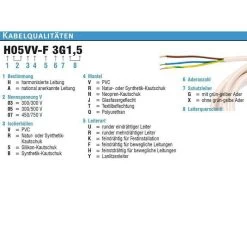 Trotec Strom-Verlängerungskabel 7333000379, 20m, CEE 400 V, 32 A, Gummi, Außen, 6 Mm -Haushaltsprodukte Geschäft fbcf462eeec3e5ee69678dc35f951f6b21baeb8f strom verlaengerungskabel trotec 7333000379